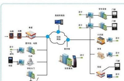 構建智慧校園的基石 高效可靠的數據庫服務