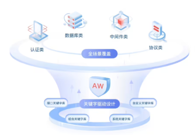 華為云發(fā)布CodeArts APITest服務(wù) 開啟數(shù)據(jù)庫服務(wù)API測試新紀(jì)元