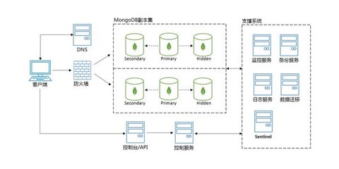 京東云云數據庫MongoDB正式版發布，助力企業構建高效、靈活的數據服務