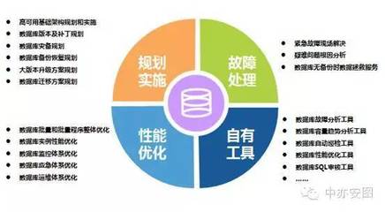 居安思危 傳統(tǒng)IT運(yùn)維企業(yè)凜冬將至？——專訪中亦科技產(chǎn)品總監(jiān)馮磊談數(shù)據(jù)庫服務(wù)轉(zhuǎn)型