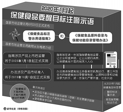保健食品聲稱(chēng)的各種功能，有多靠譜？